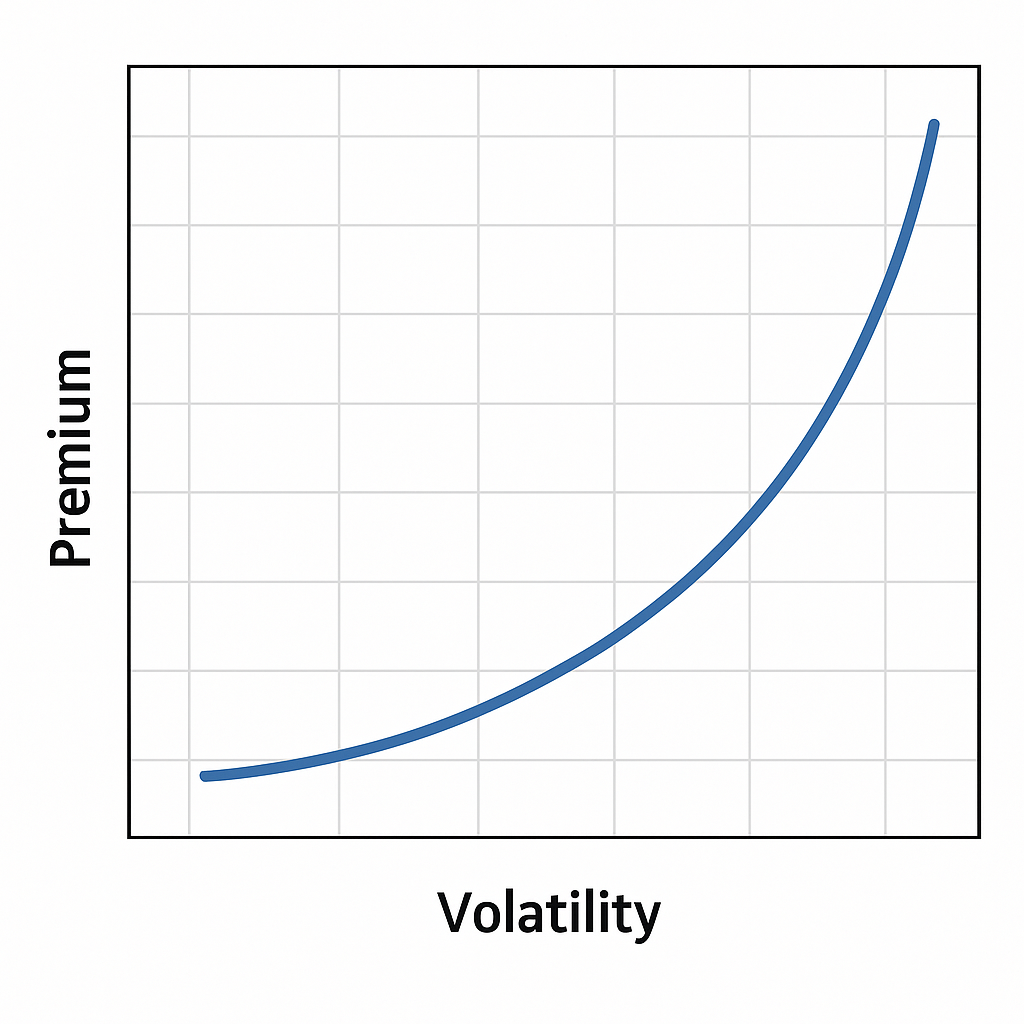 Bank Nifty Weekly Options Strategy
